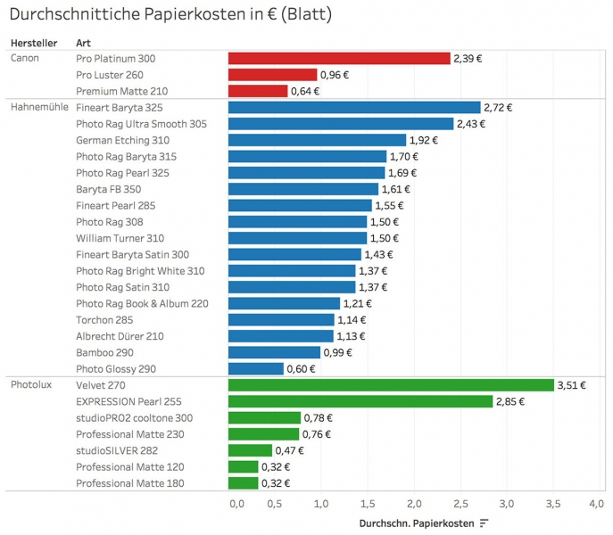 Papierkosten