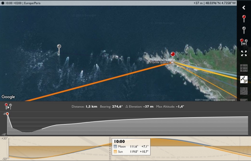 TPE - Pointe du Raz